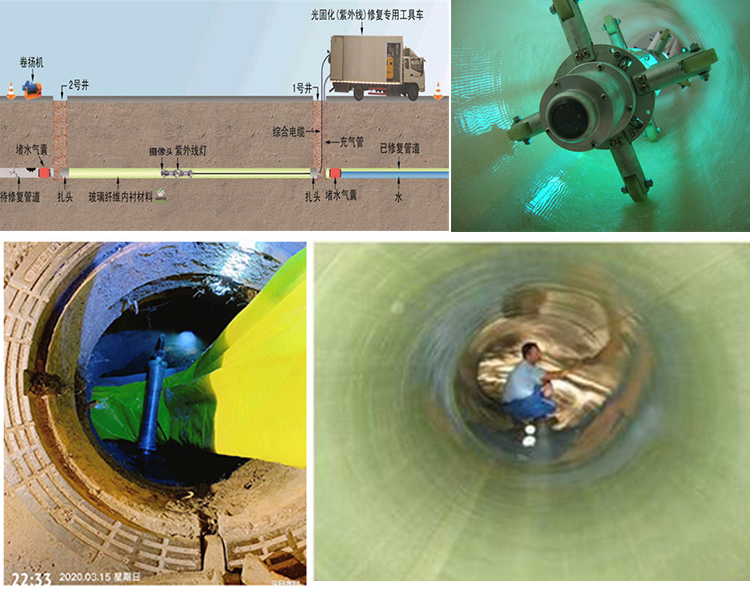 新平UV-CIPP内衬修复