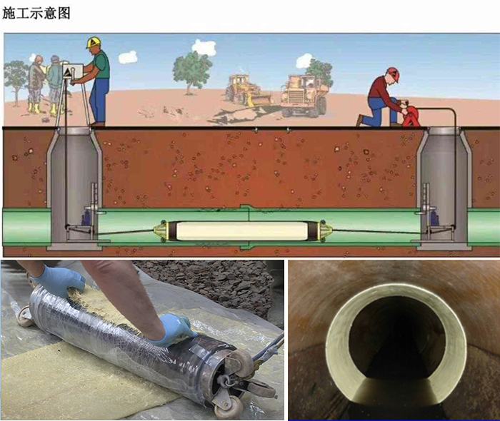 新平管道局部点状修复